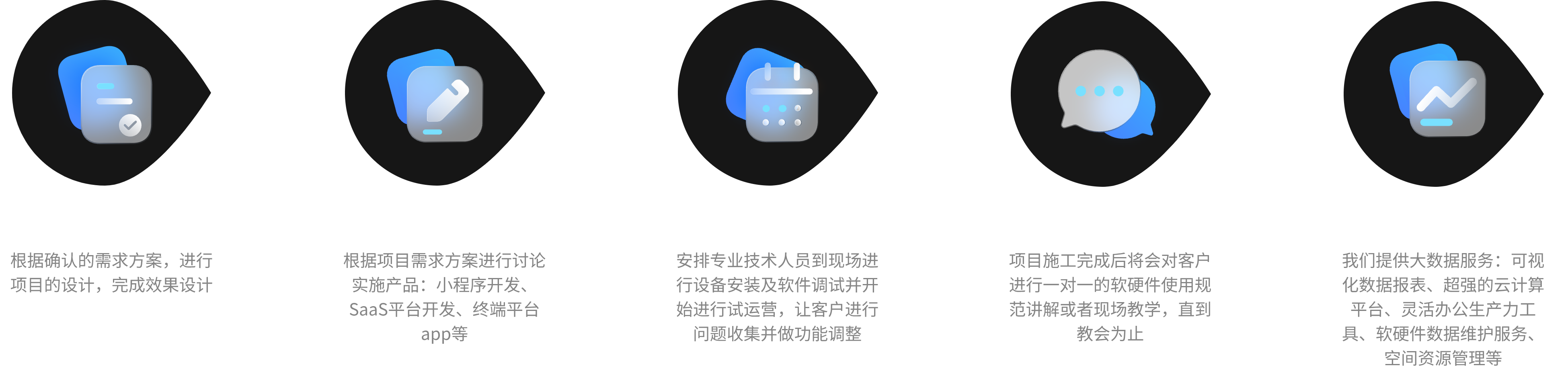 关键词：数字化服务流程，智慧办公解决方案，深圳市武智科技;描述：深圳市武智科技提供的数字化服务流程，涵盖设计、开发、实施等环节的智慧办公解决方案图标组