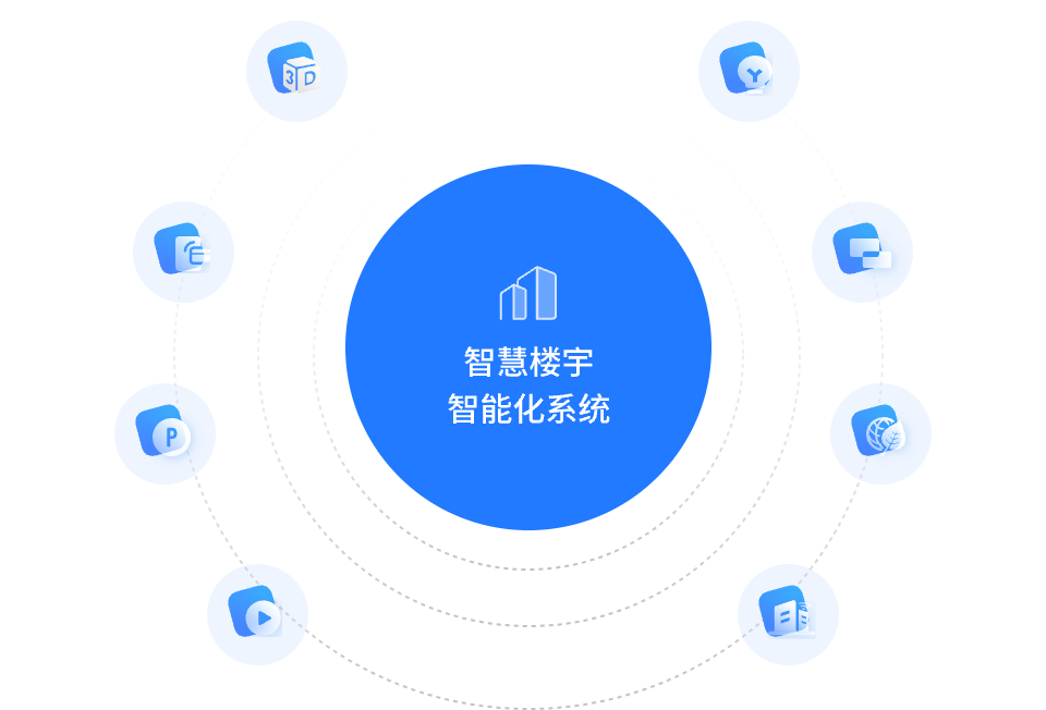 关键词：智慧楼宇，智能化系统，深圳市武智科技;描述：深圳市武智科技打造的智慧楼宇智能化系统示意图，展示多模块协同的智能体系