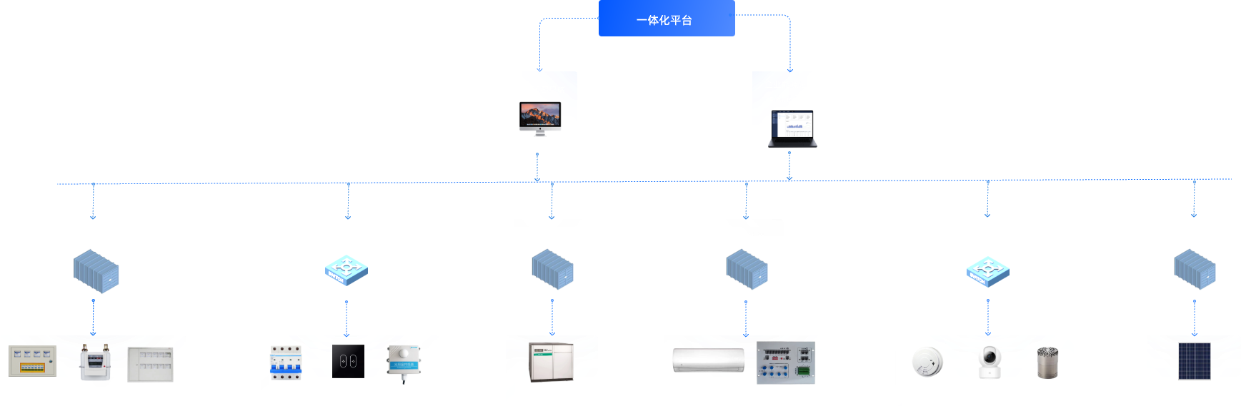 关键词：低碳园区，能源一体化平台，清洁能源集成管理，深圳市武智科技;描述：深圳市武智科技的低碳园区能源一体化平台架构图，展示清洁能源与各类设施的集成管理逻辑