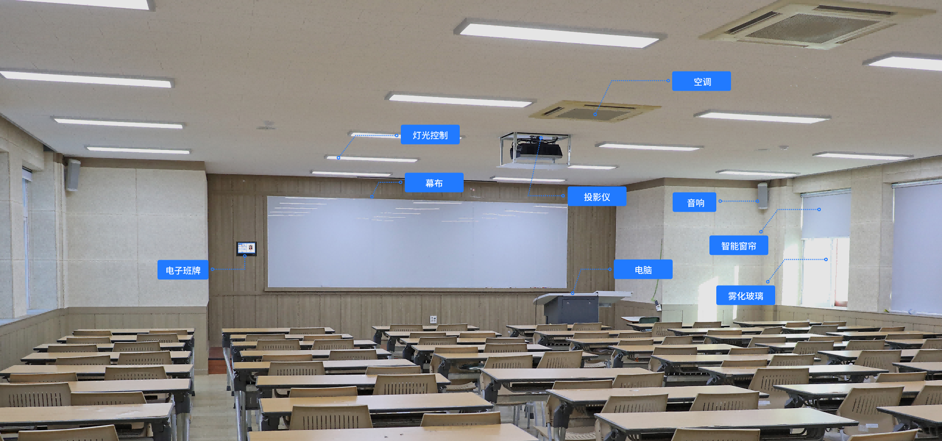 关键词：智慧教室，设备集成，深圳市武智科技，智能教学设备;描述：深圳市武智科技智慧教室解决方案中，对教室各类智能设备（灯光、空调、投影仪等）的标注展示，体现设备集成与智能化管控。