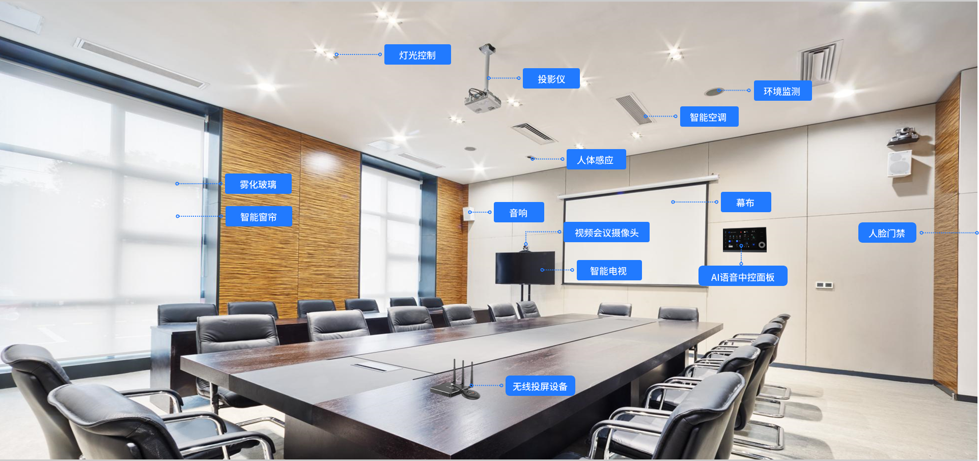 智慧会议室 全场景智能设备 武智科技 智慧办公解决方案展示;描述：武智科技智慧会议室全场景智能设备展示，涵盖灯光、投影、环境监测等，呈现完整智慧办公解决方案。