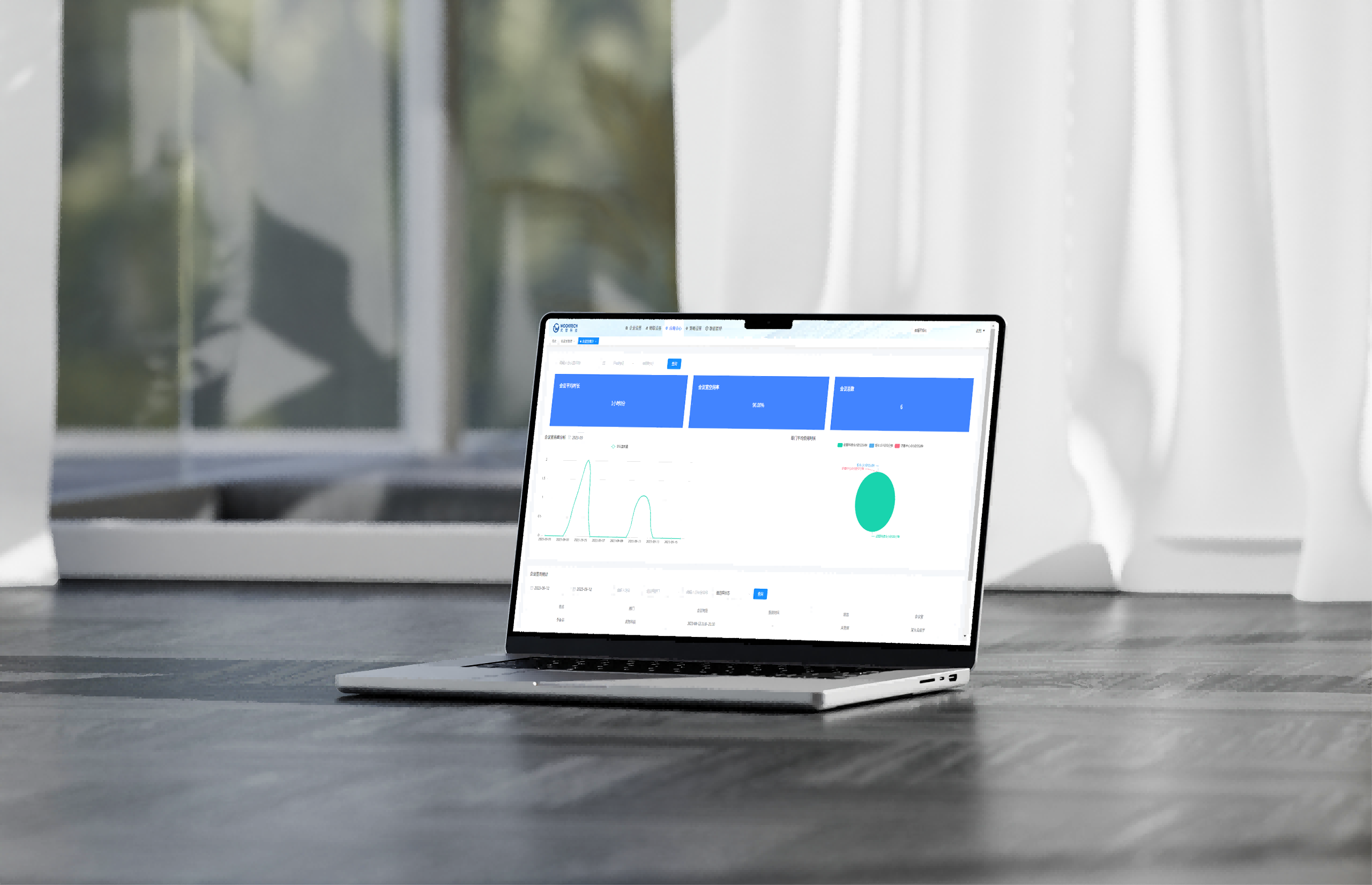 智慧会议室 数据统计 武智科技 会议管理决策依据 智慧办公数据分析;描述：武智科技通过智慧会议室数据统计（含高峰期、使用率等维度），为会议管理提供科学决策依据，助力智慧办公数据分析。